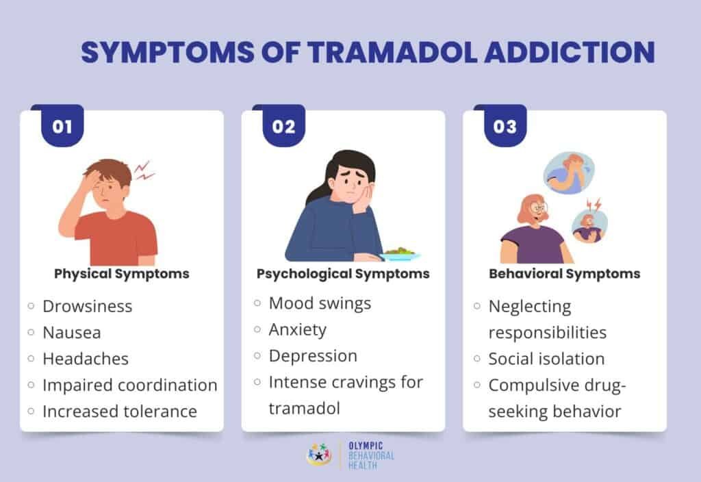 Buy Tramadol​ Online – 5 Powerful & Trust Pain Relief Option representing common side effects — nausea, dizziness, constipation, headache, drowsiness] 