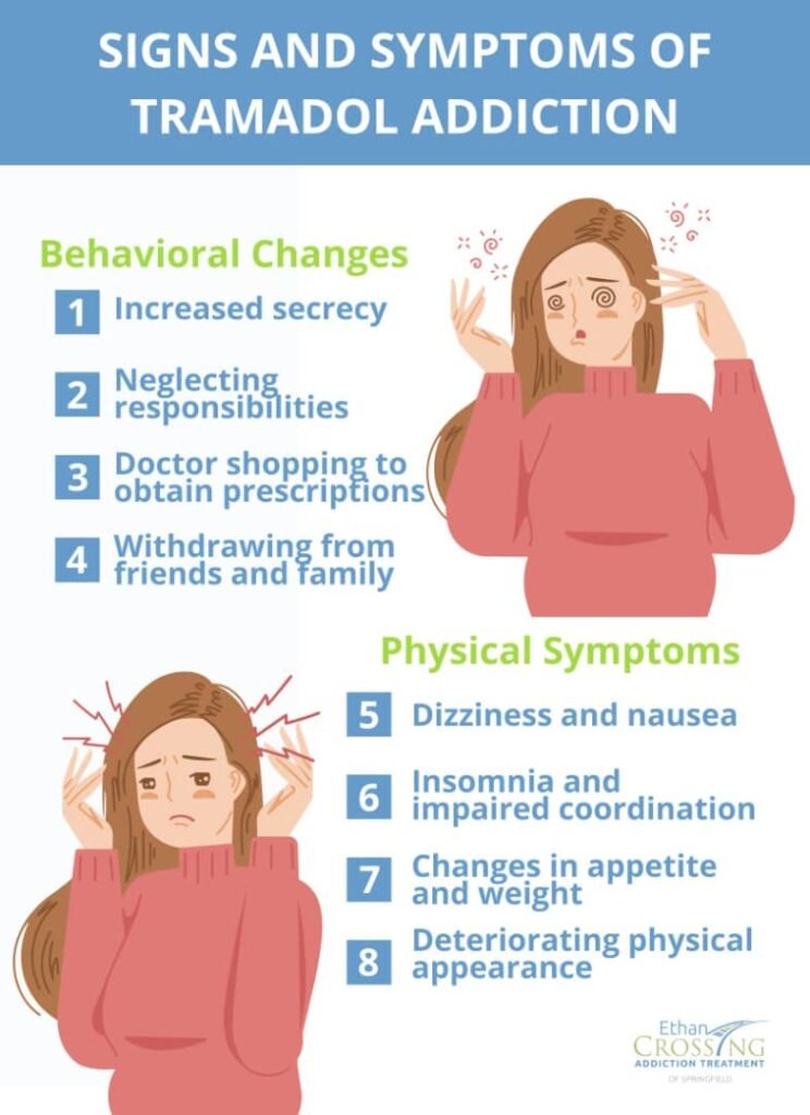  icons representing common side effects — nausea, dizziness, constipation, headache, drowsiness] 