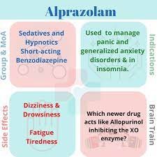 How Alprazolam Works How Alprazolam Works